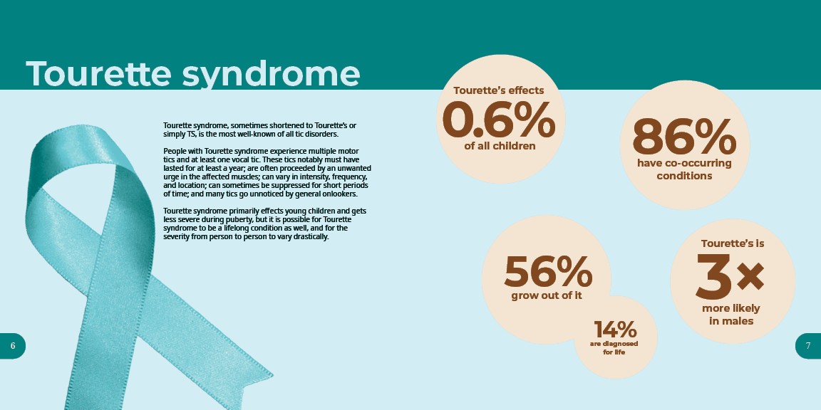 an early version of a spread detailing Tourette syndrome and some statistics about it